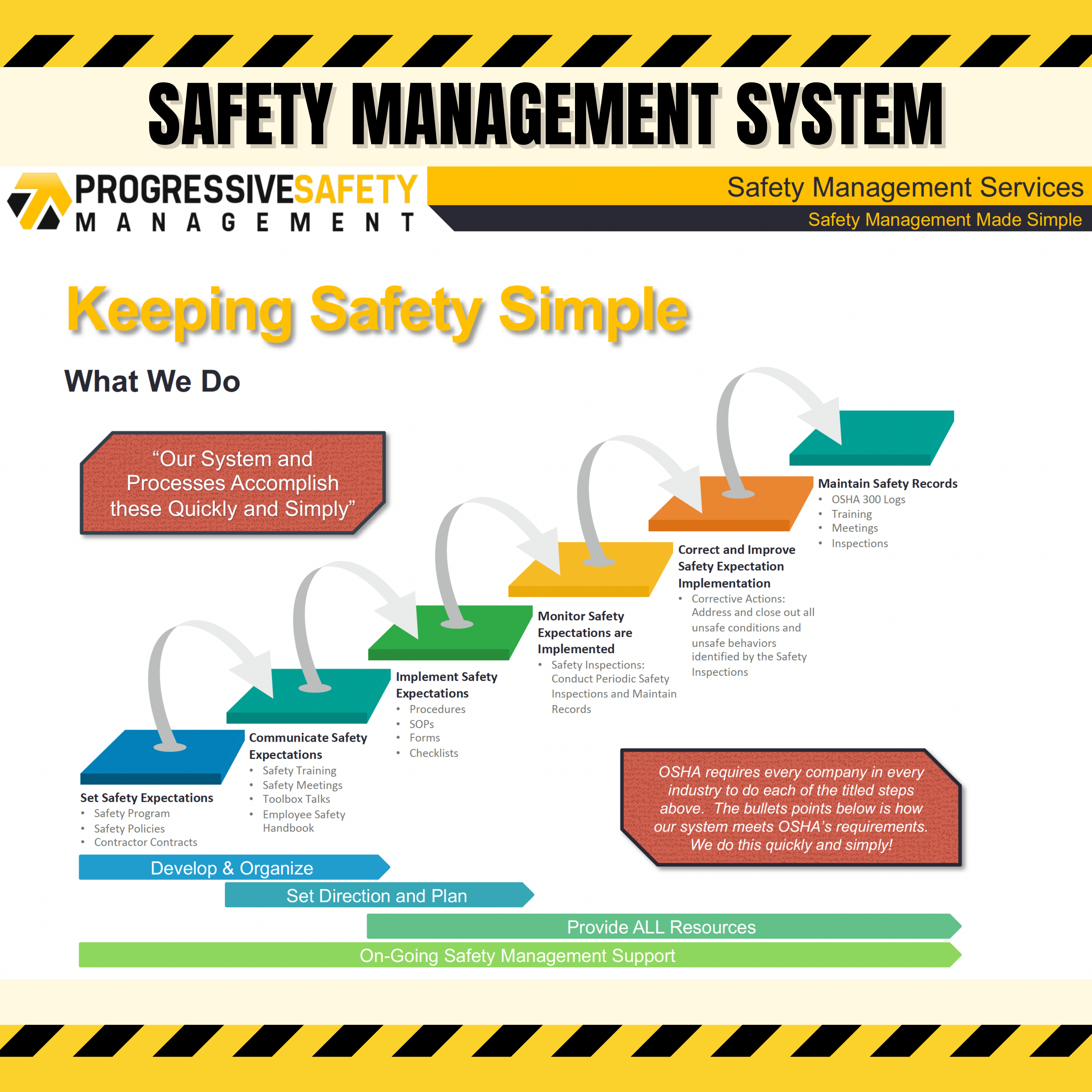 Dedicated Safety Mentor