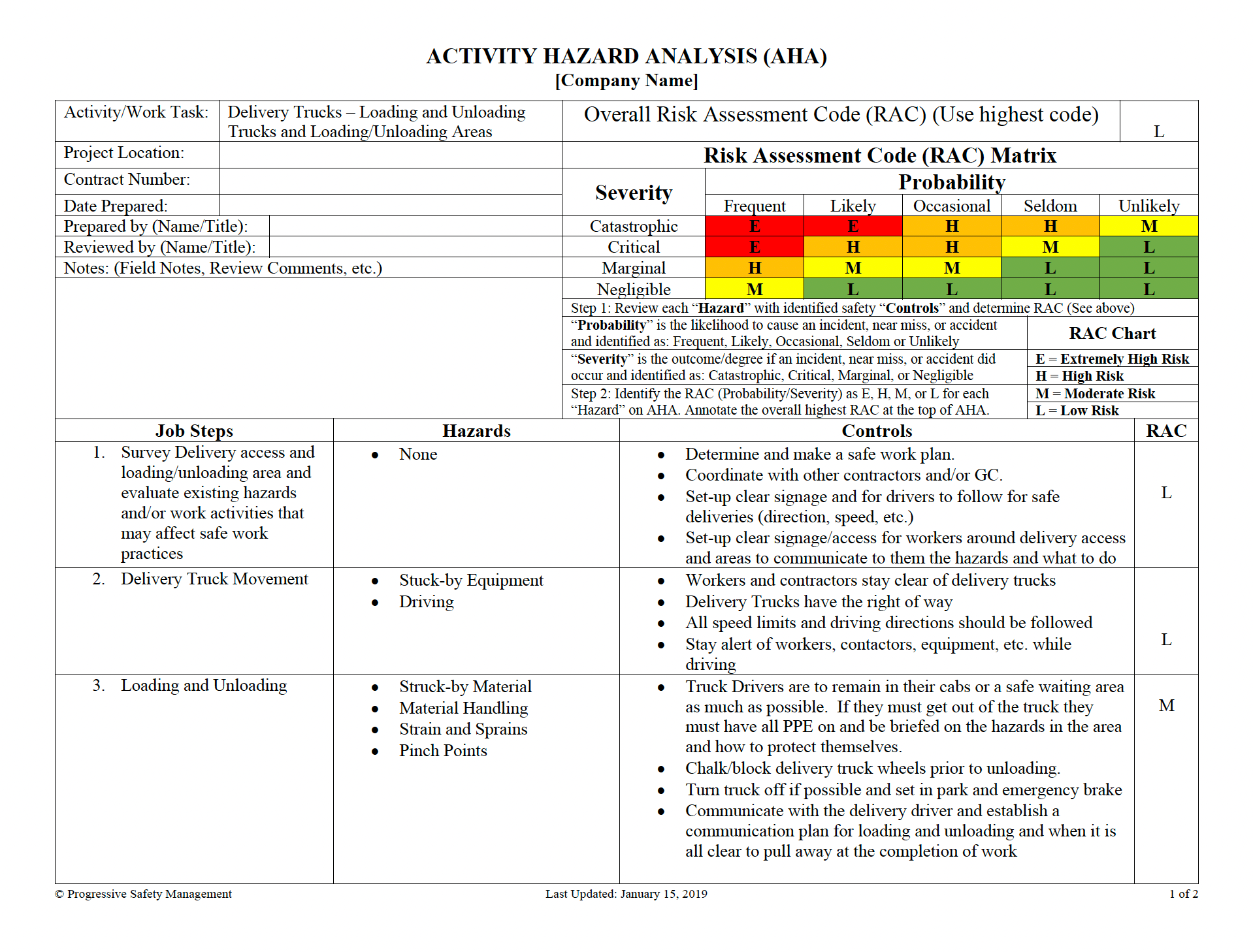 Activity Hazard Analysis (AHA) - Example