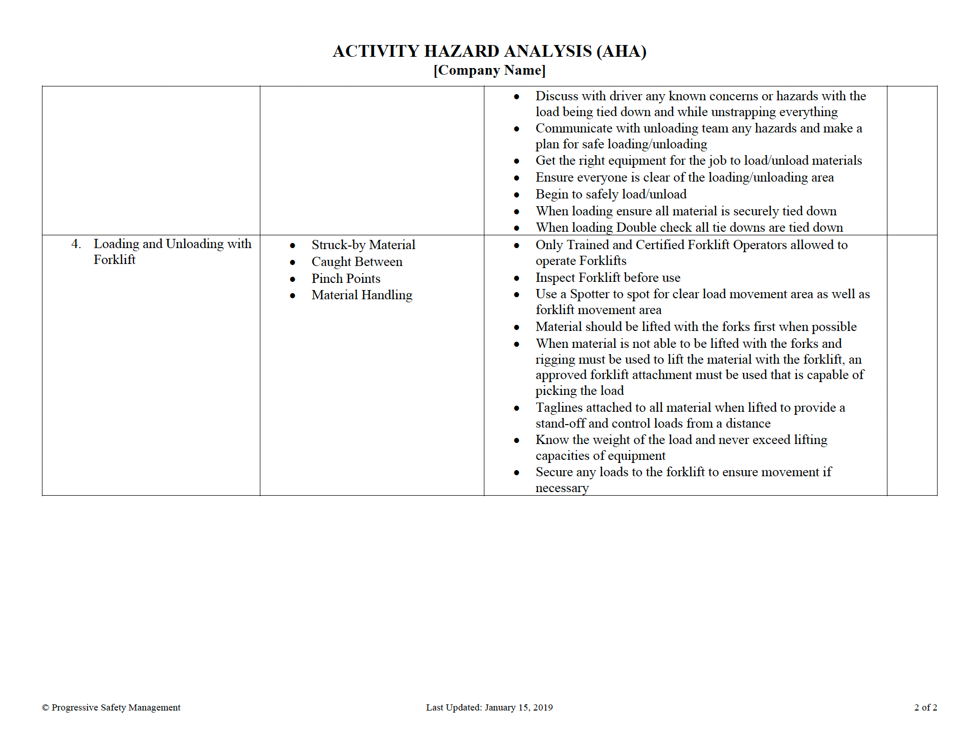 Activity Hazard Analysis (AHA) - Example 02