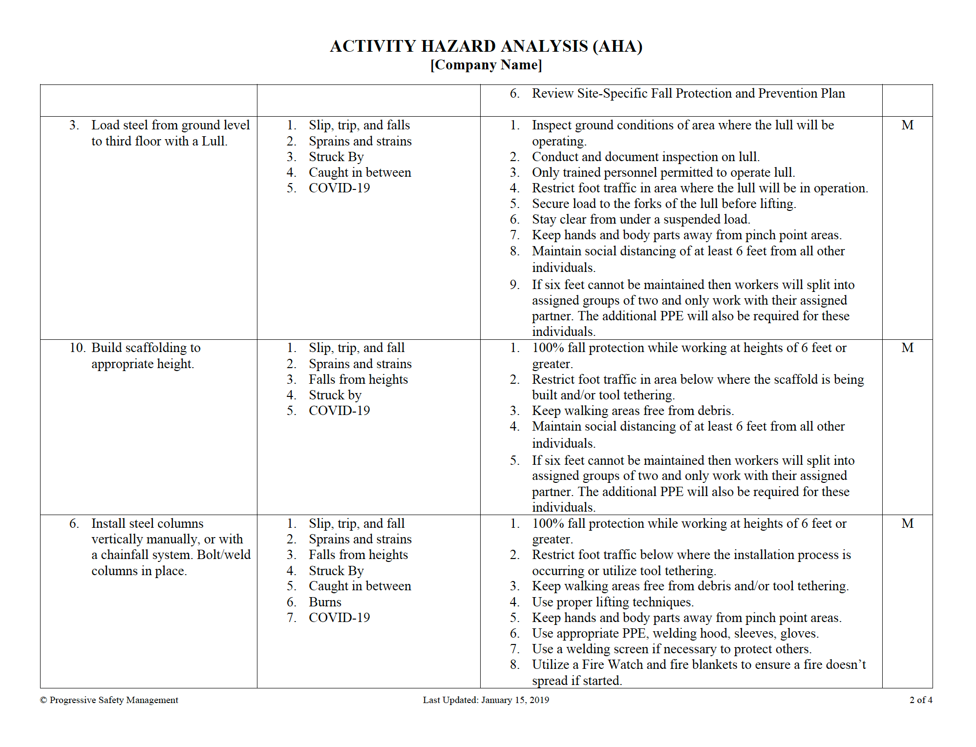 Activity Hazard Analysis (AHA) - Example 04