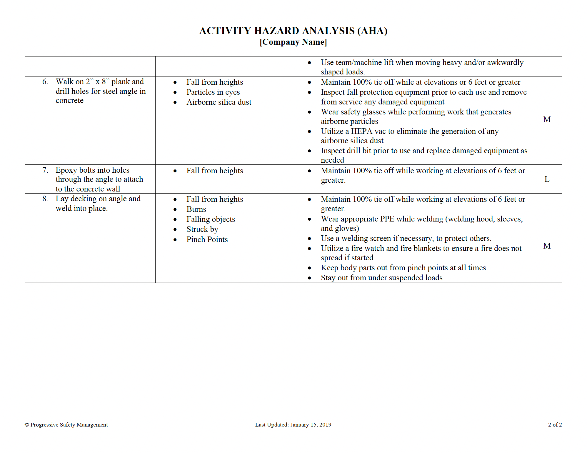 Activity Hazard Analysis (AHA) - Example 07