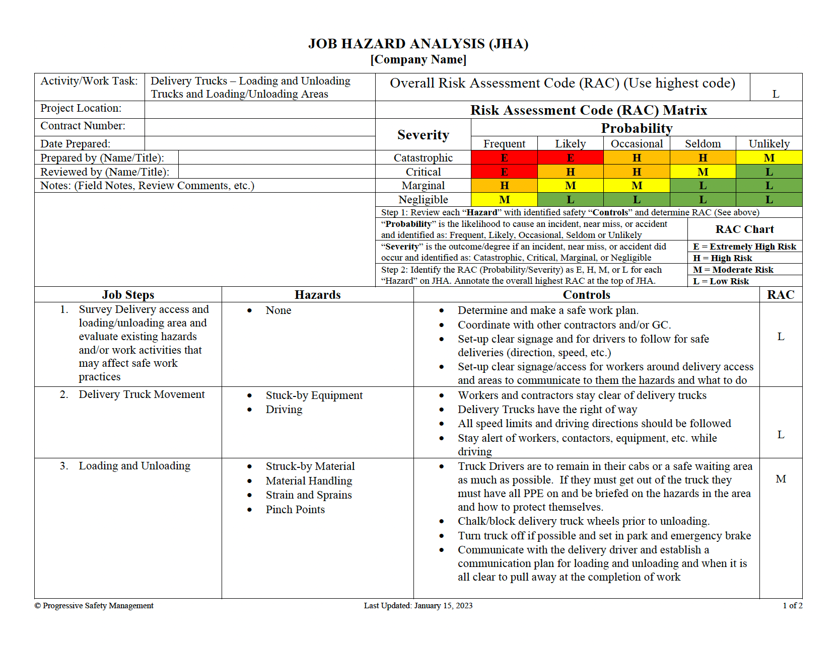 Job Hazard Analysis (JHA) - Example