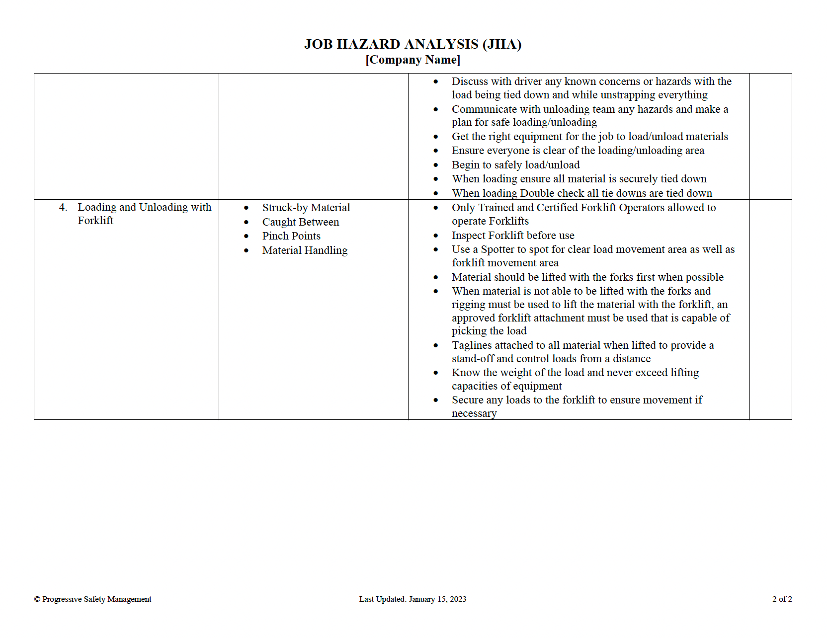 Job Hazard Analysis (JHA) - Example 02