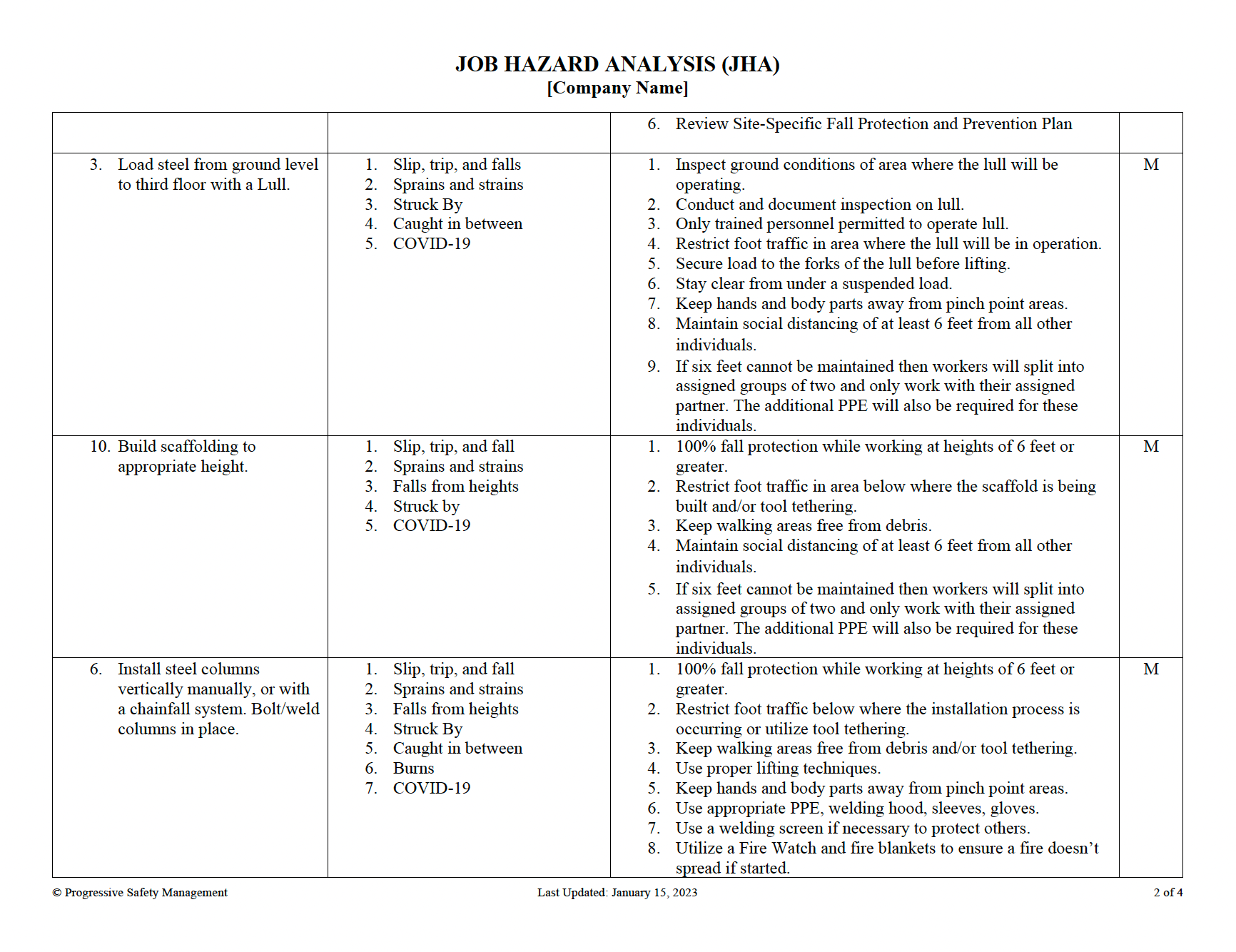 Job Hazard Analysis (JHA) - Example 04