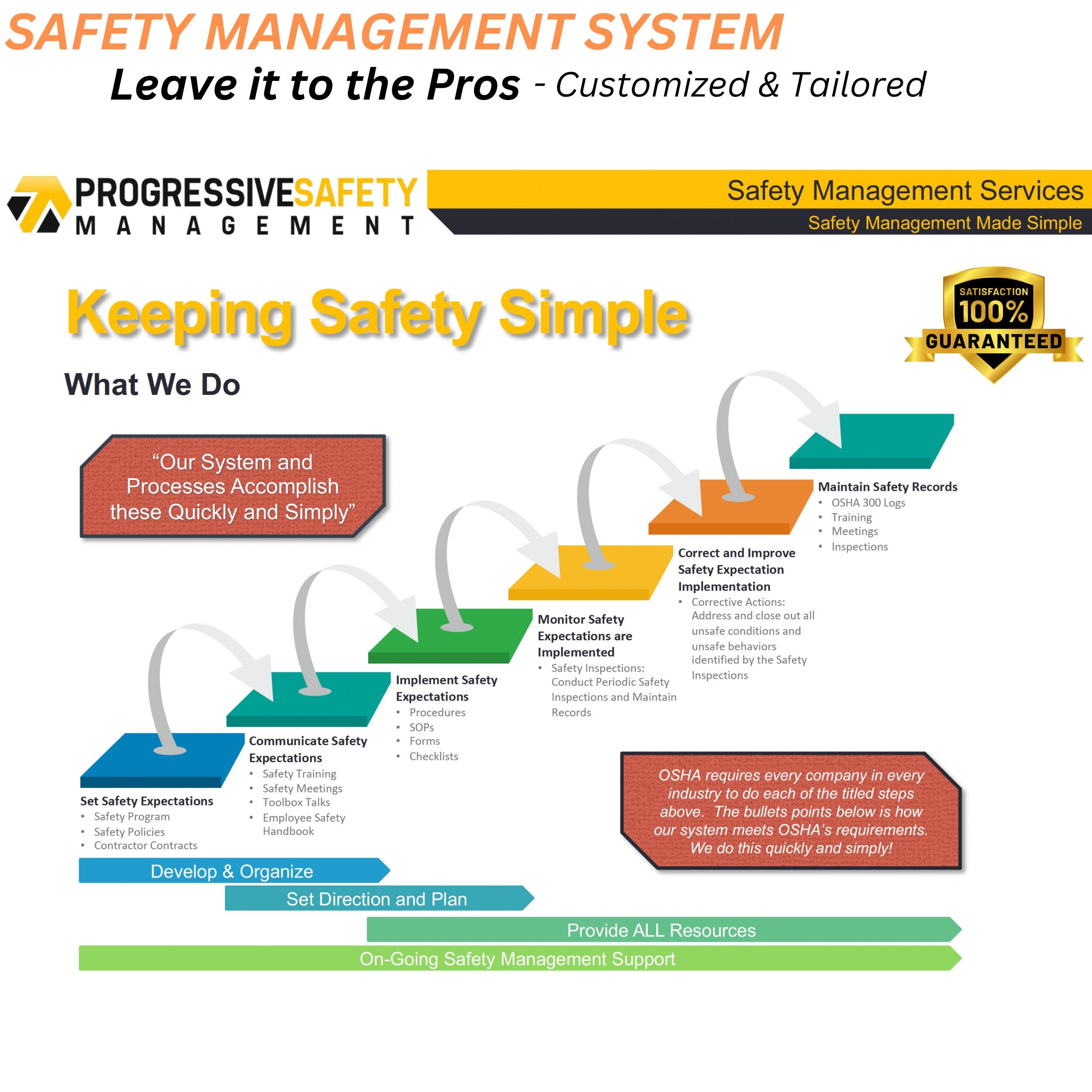 Company Safety Management System - Complete Package