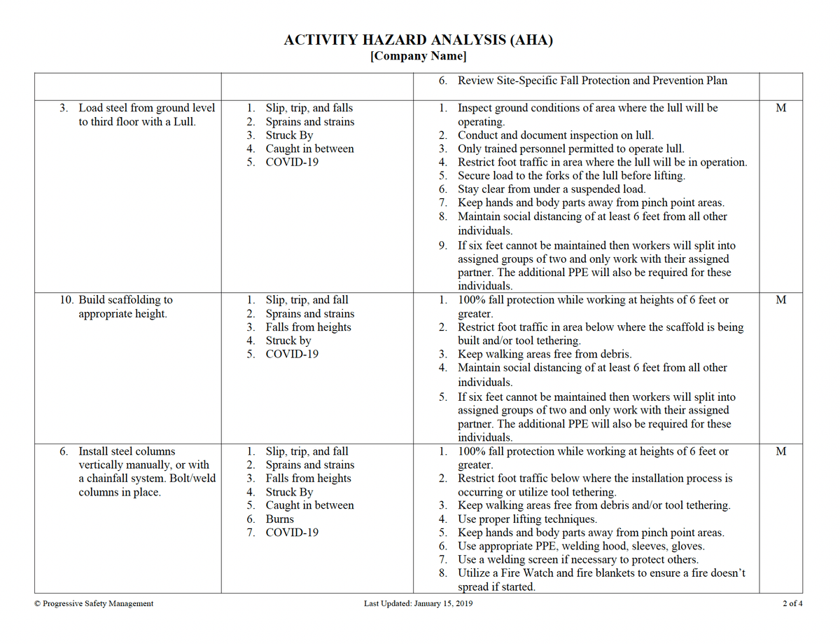 Activity Hazard Analysis