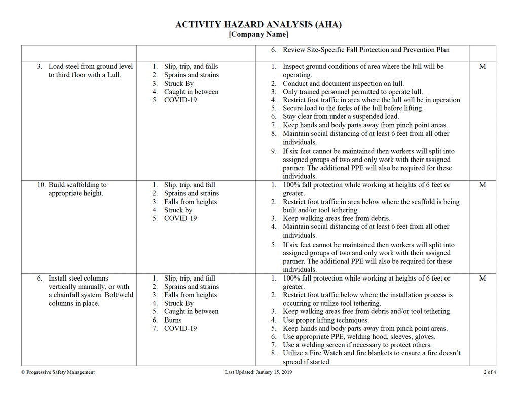 Activity Hazard Analysis