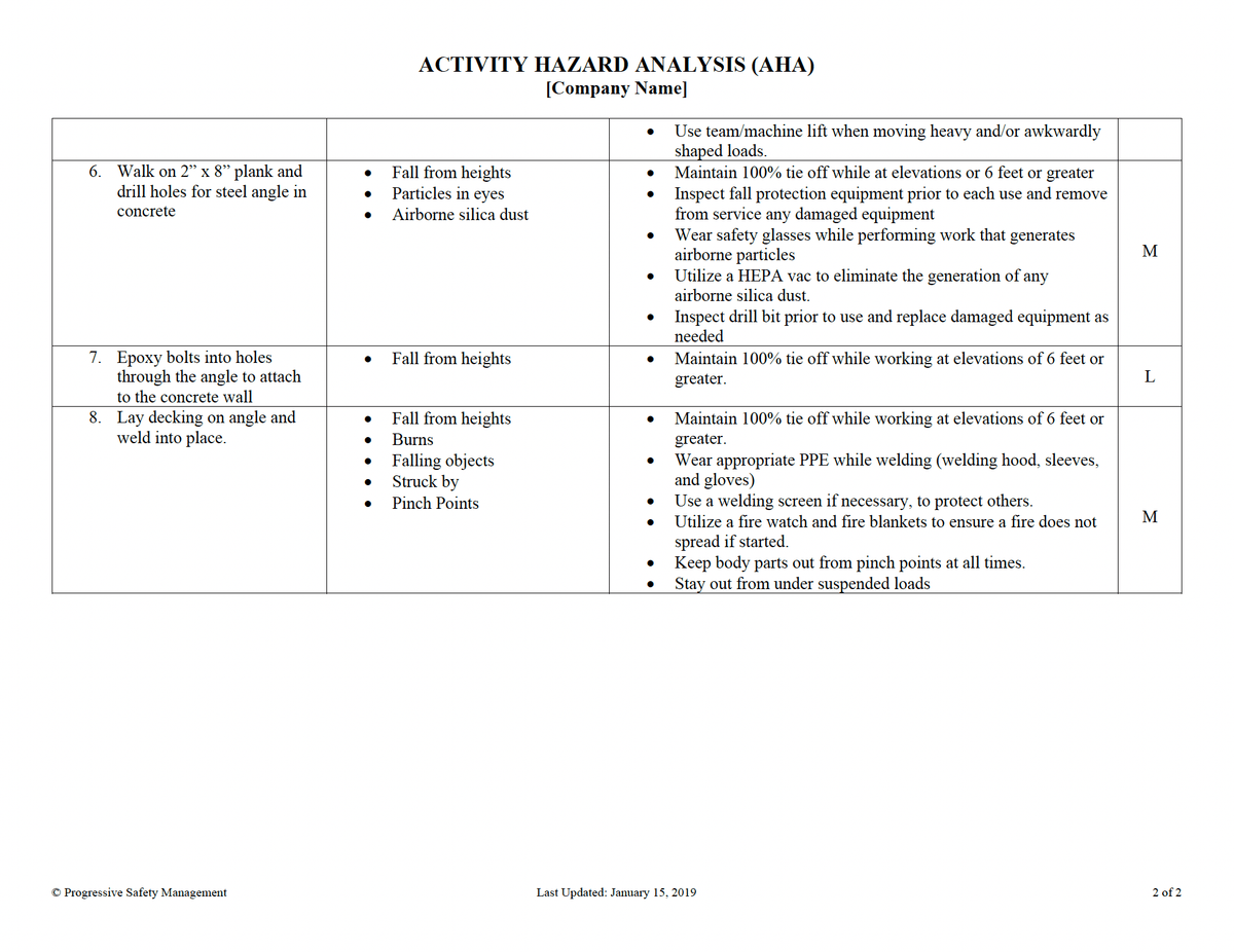 Activity Hazard Analysis