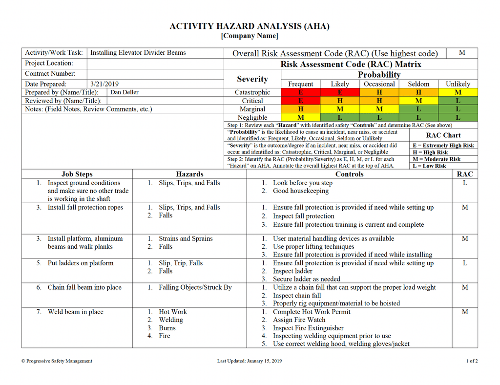 Activity Risk Rating Activity Hazard Analysis