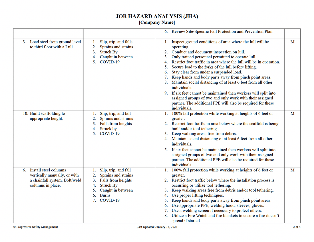 Jha Analysis Lab Job Hazard Analysis (JHA)