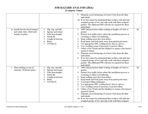 Job Hazard Analysis (JHA)