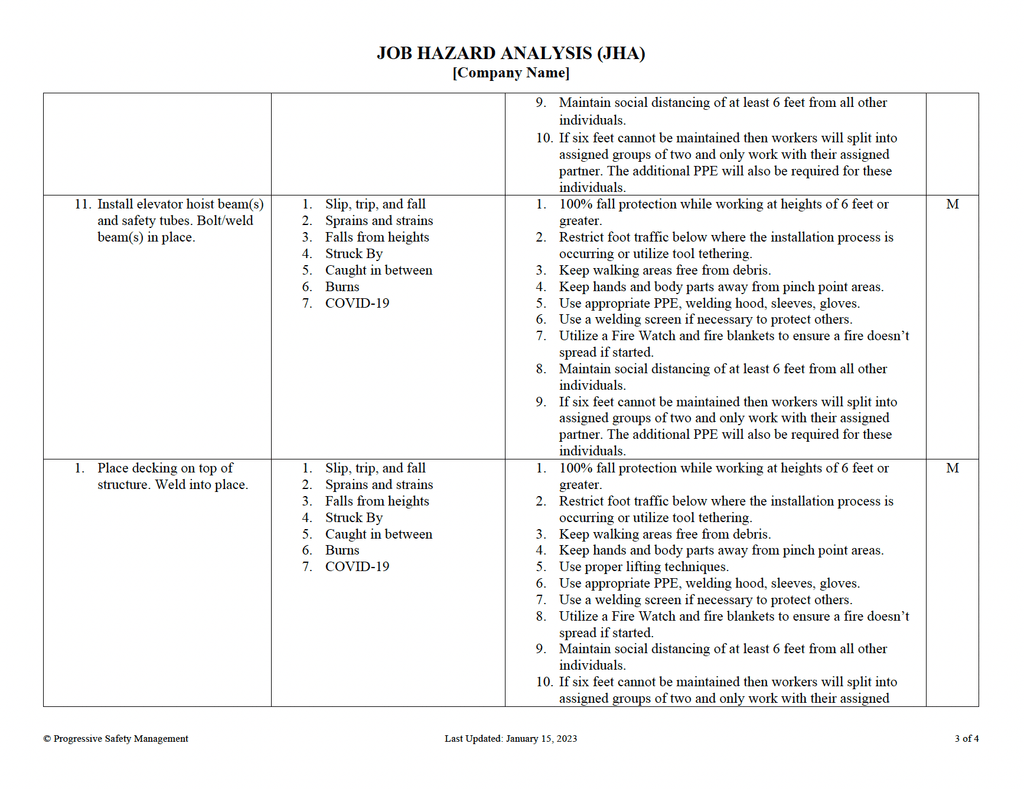 Jha Analysis Lab Job Hazard Analysis (JHA)