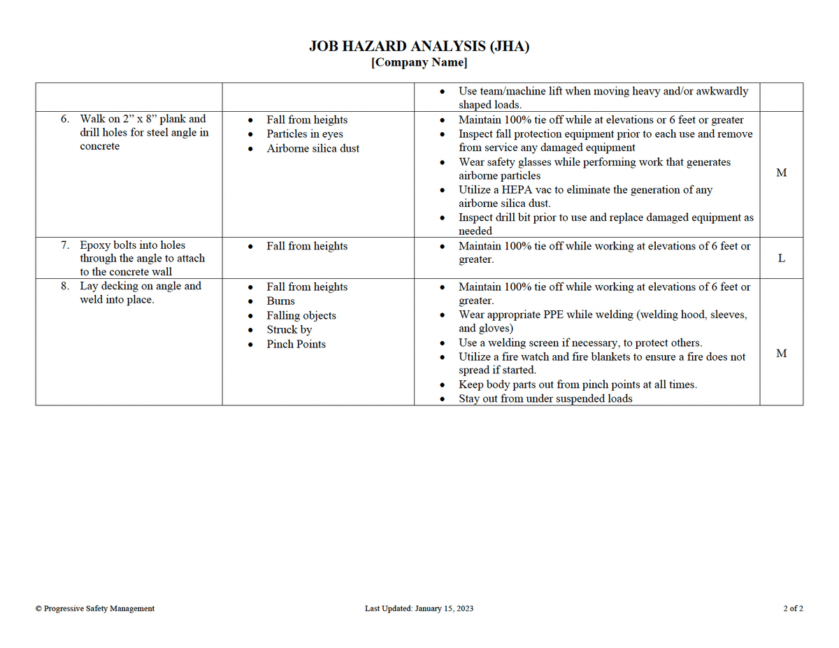 Job Hazard Analysis (JHA)