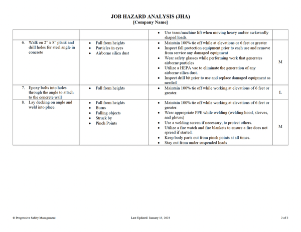 Job Hazard Analysis (JHA)