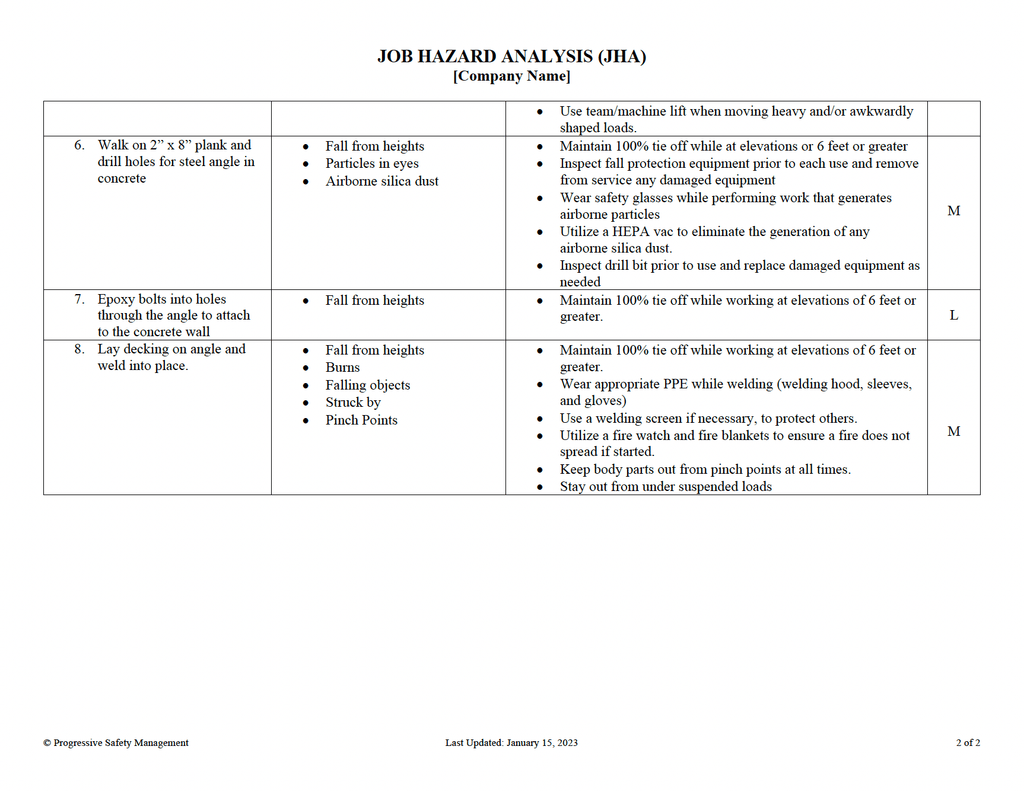 Jha Analysis Lab Job Hazard Analysis (JHA)